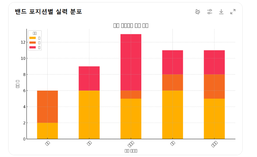 스파르타 즉문즉답